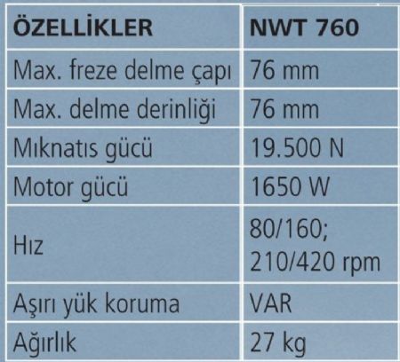 76 mm Manyetik Matkap - Alman