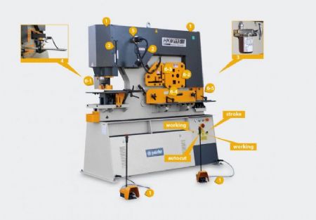 Hidrolik �ift Piston Kombine Makas