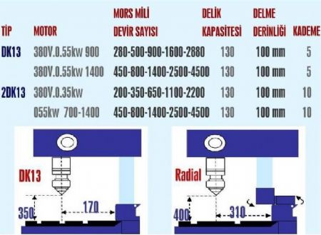 Masast Matkap Tezgah - ift Devir Klavuz ekmeli