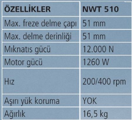 Manyetik Matkap Soutma niteli - Alman